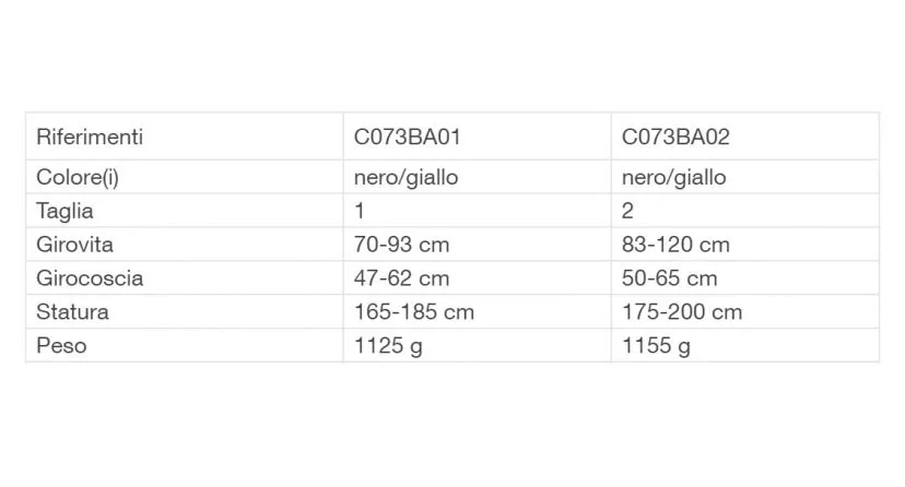 Petzl Newton versione internazionale imbracatura da lavoro